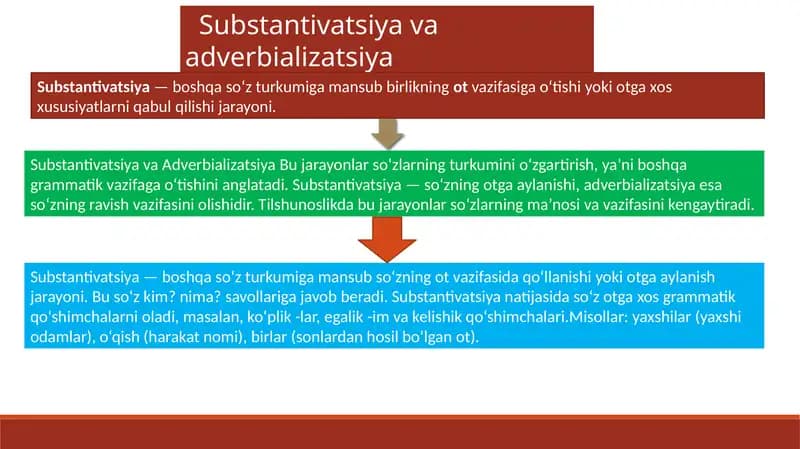 Substantivatsiya va adverbializatsiya