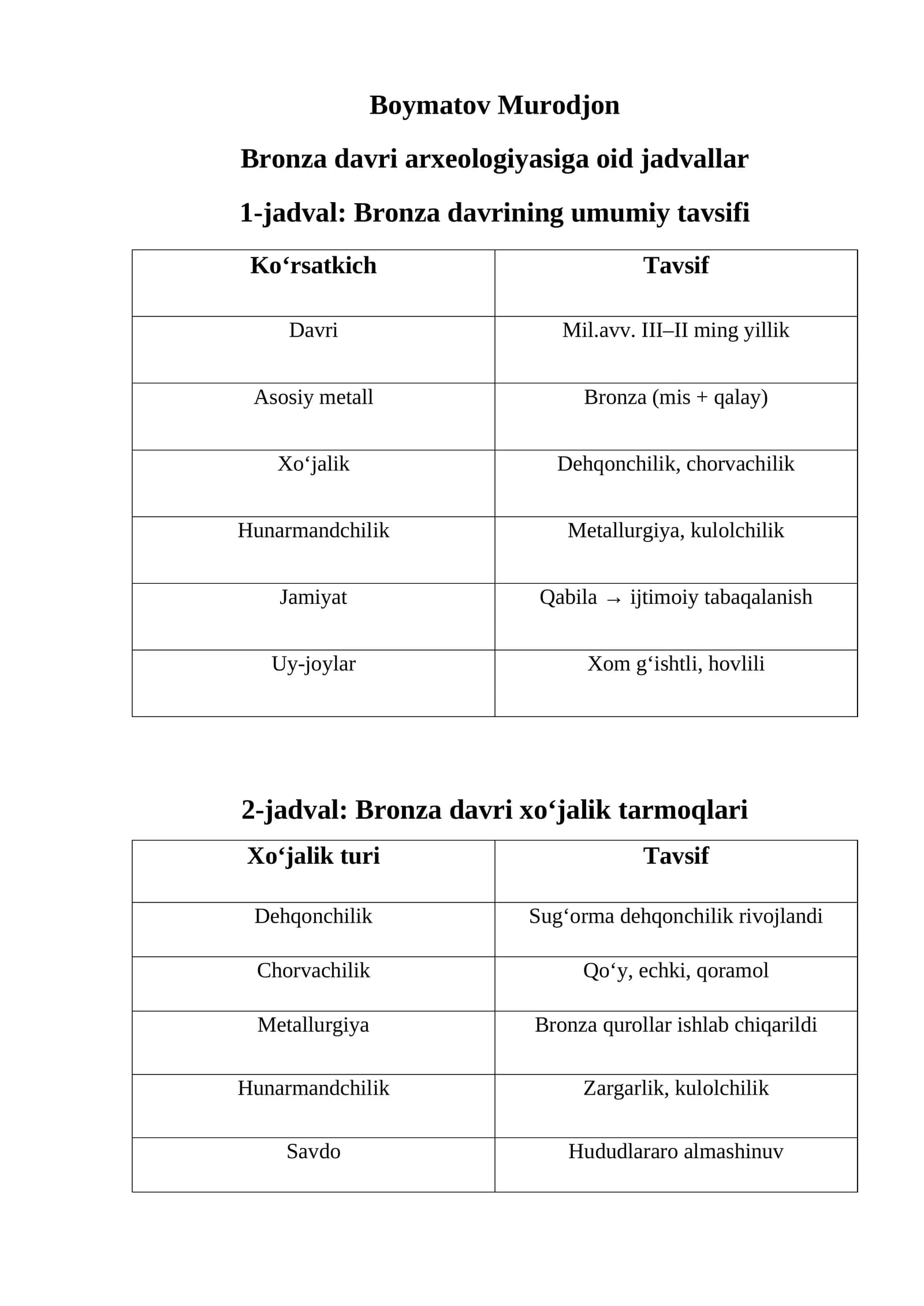 Bronza davri arxeologiyasiga oid jadvallar
