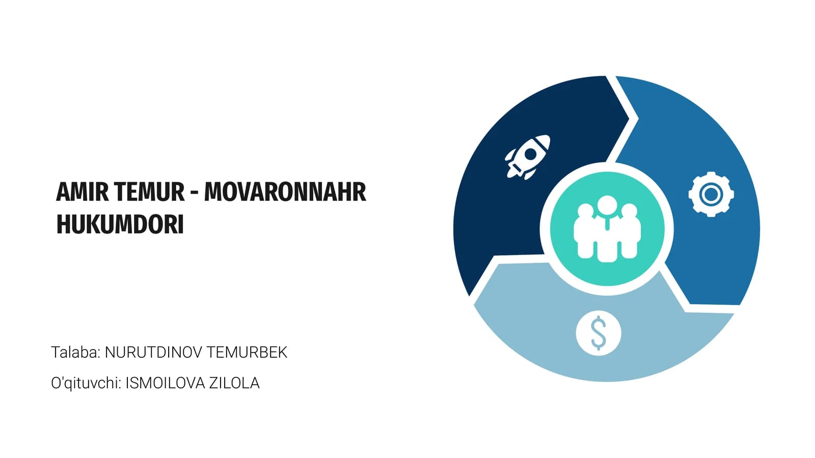 AMIR TEMUR - MOVARONNAHR HUKUMDORI