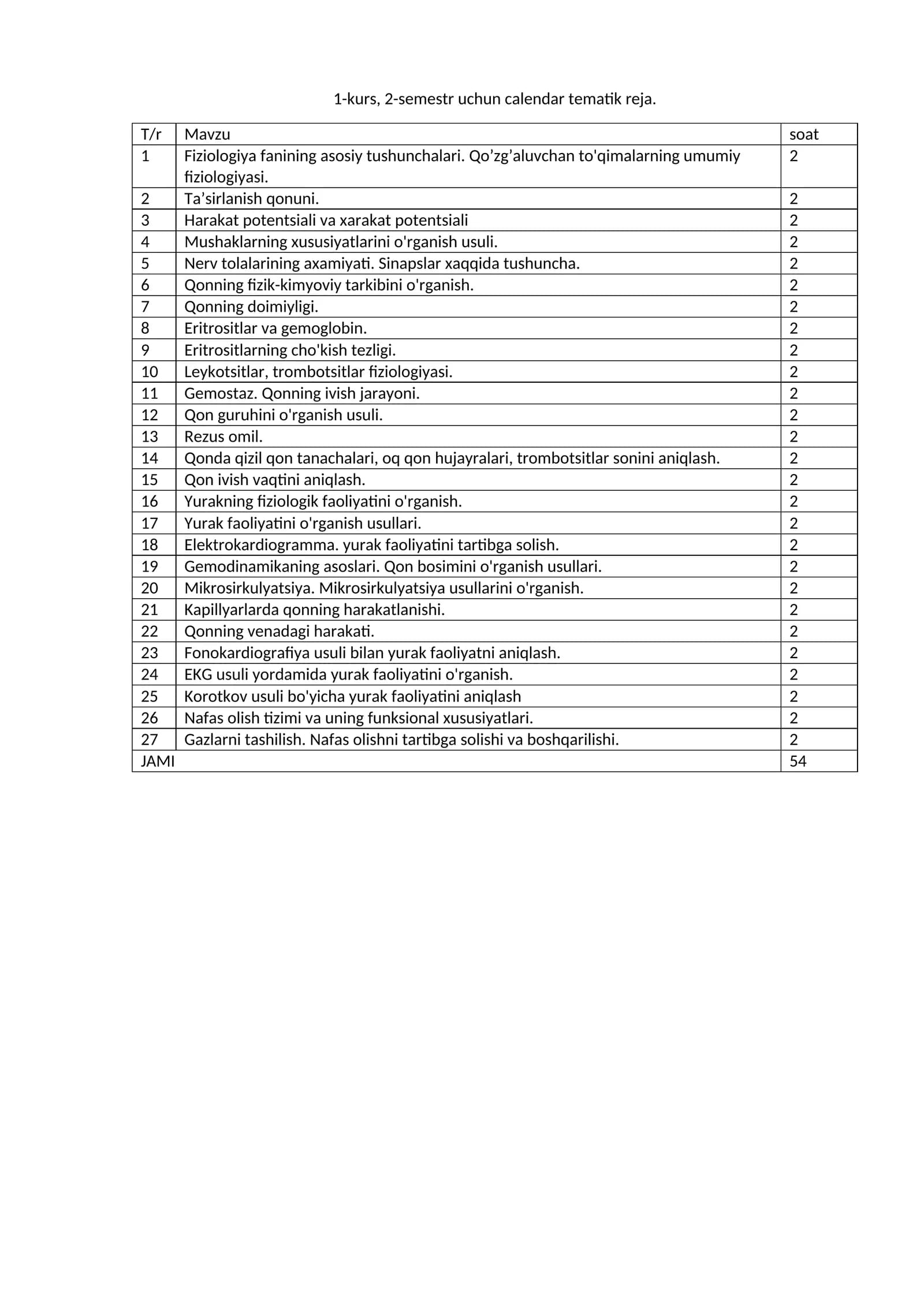 1-kurs, 2-semestr uchun calendar tematik reja