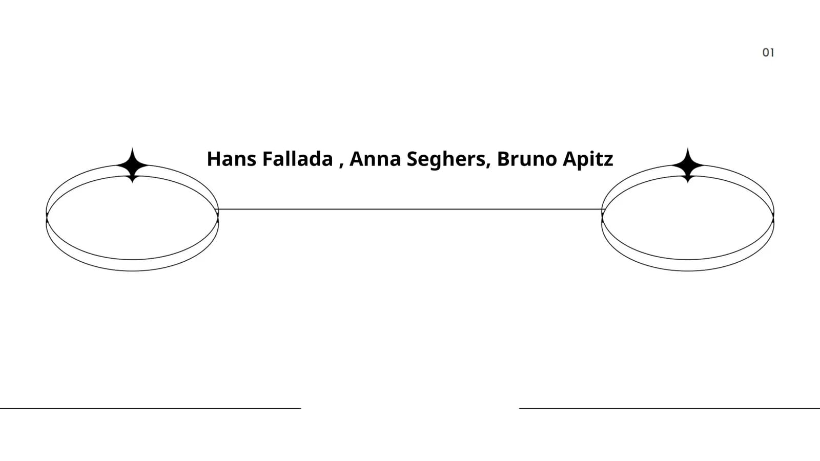 Biografische Stationen von Hans Fallada