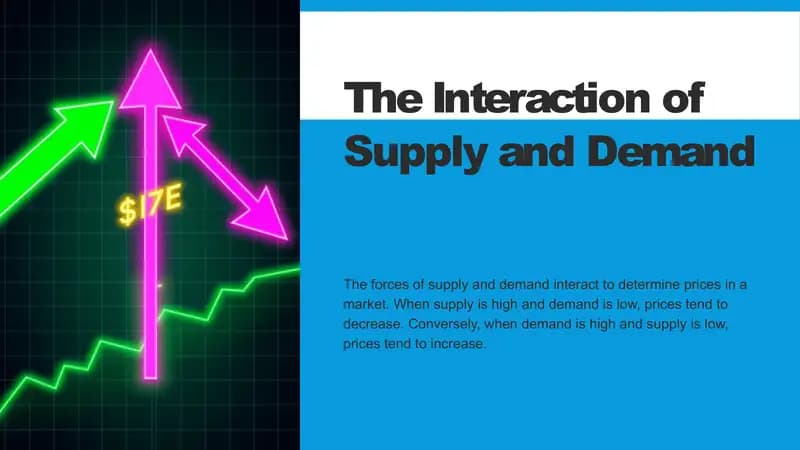 The Interaction of Supply and Demand