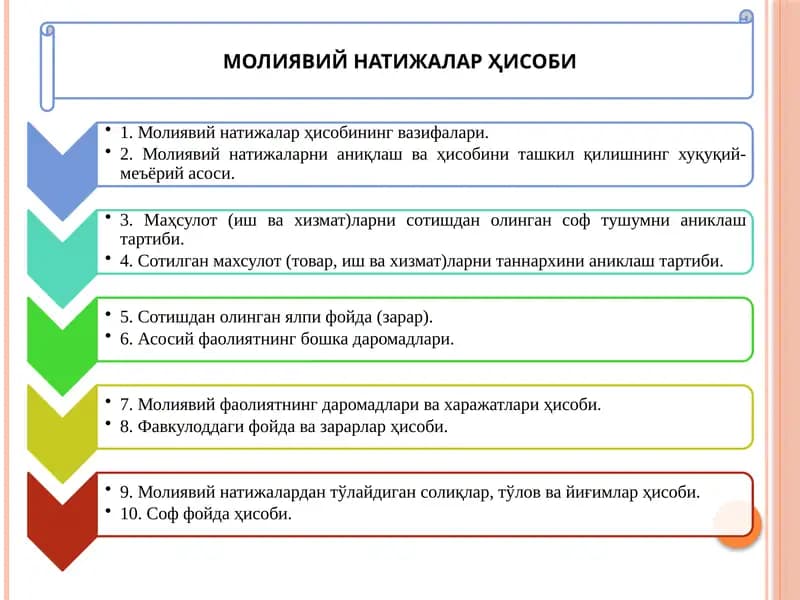 Молиявий натижалар Ҳисоби
