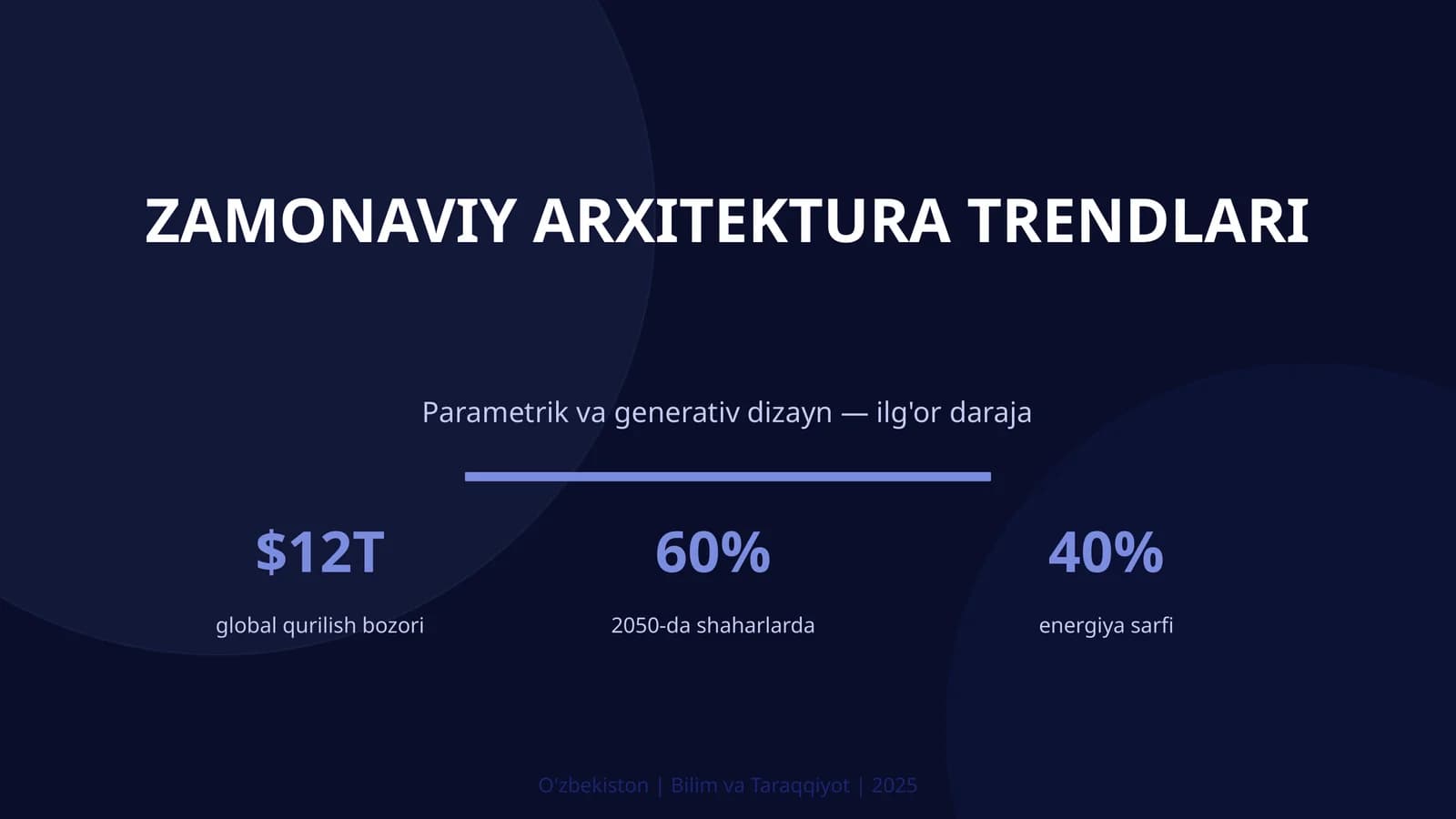 Zamonaviy arxitektura trendlari