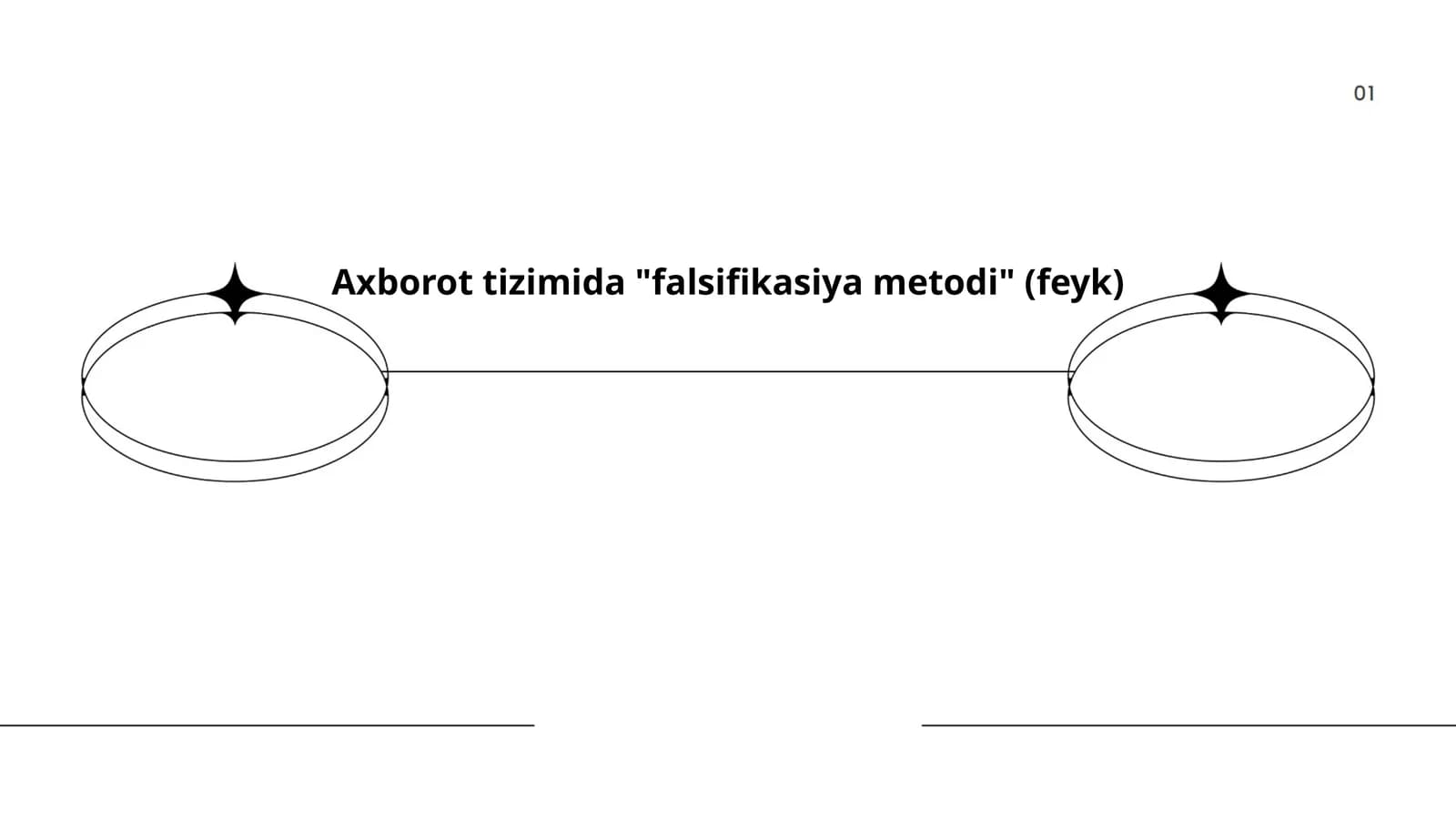 Falsifikatsiya Metodi (Feyk)