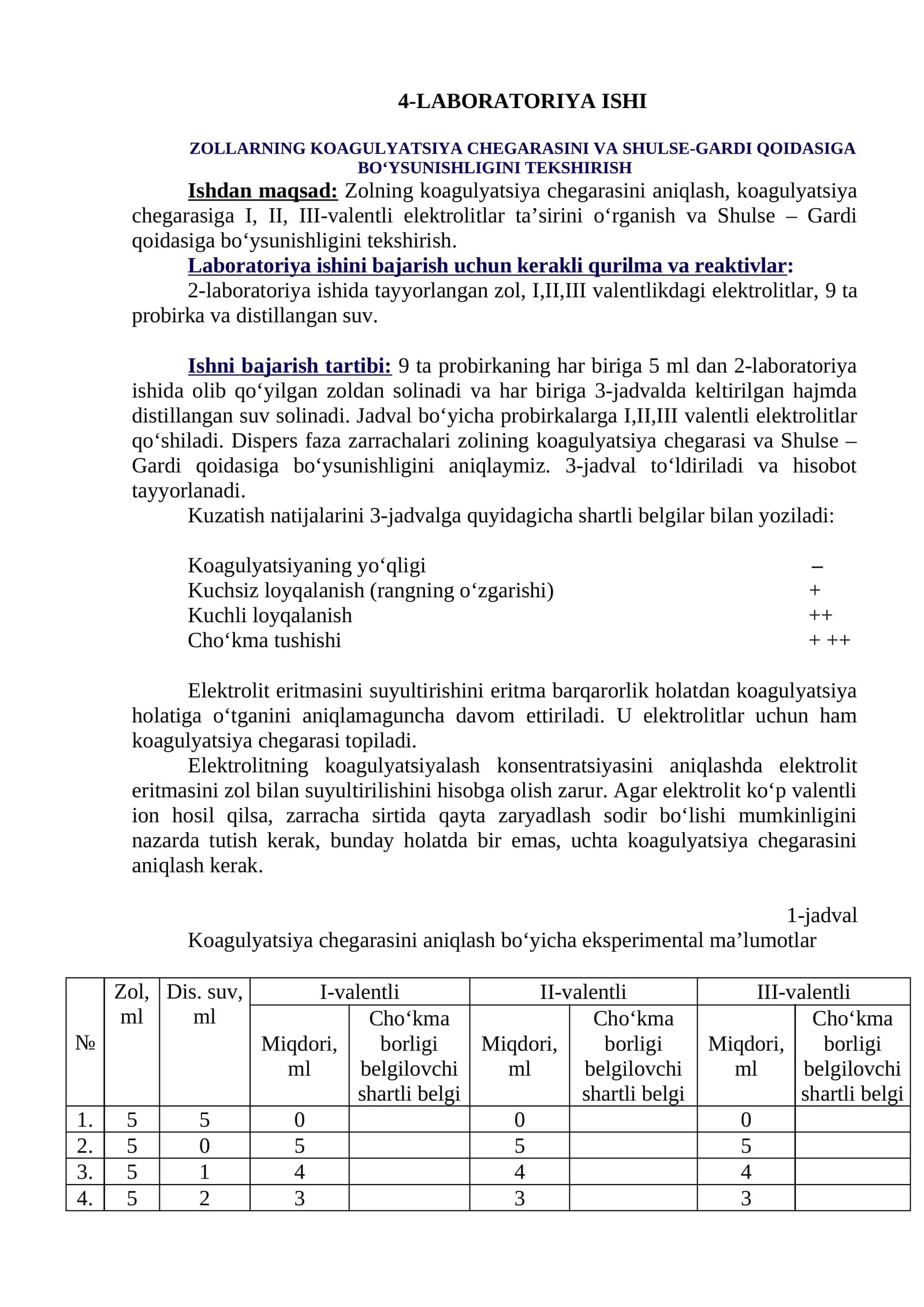 Zolning koagulyatsiya chegarasini va Shulse-Gardi qoidasiga bo‘ysunishligini tekshirish. Reaktivlar:
