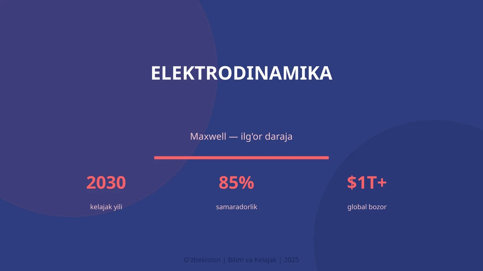 ELEKTRODINAMIKA