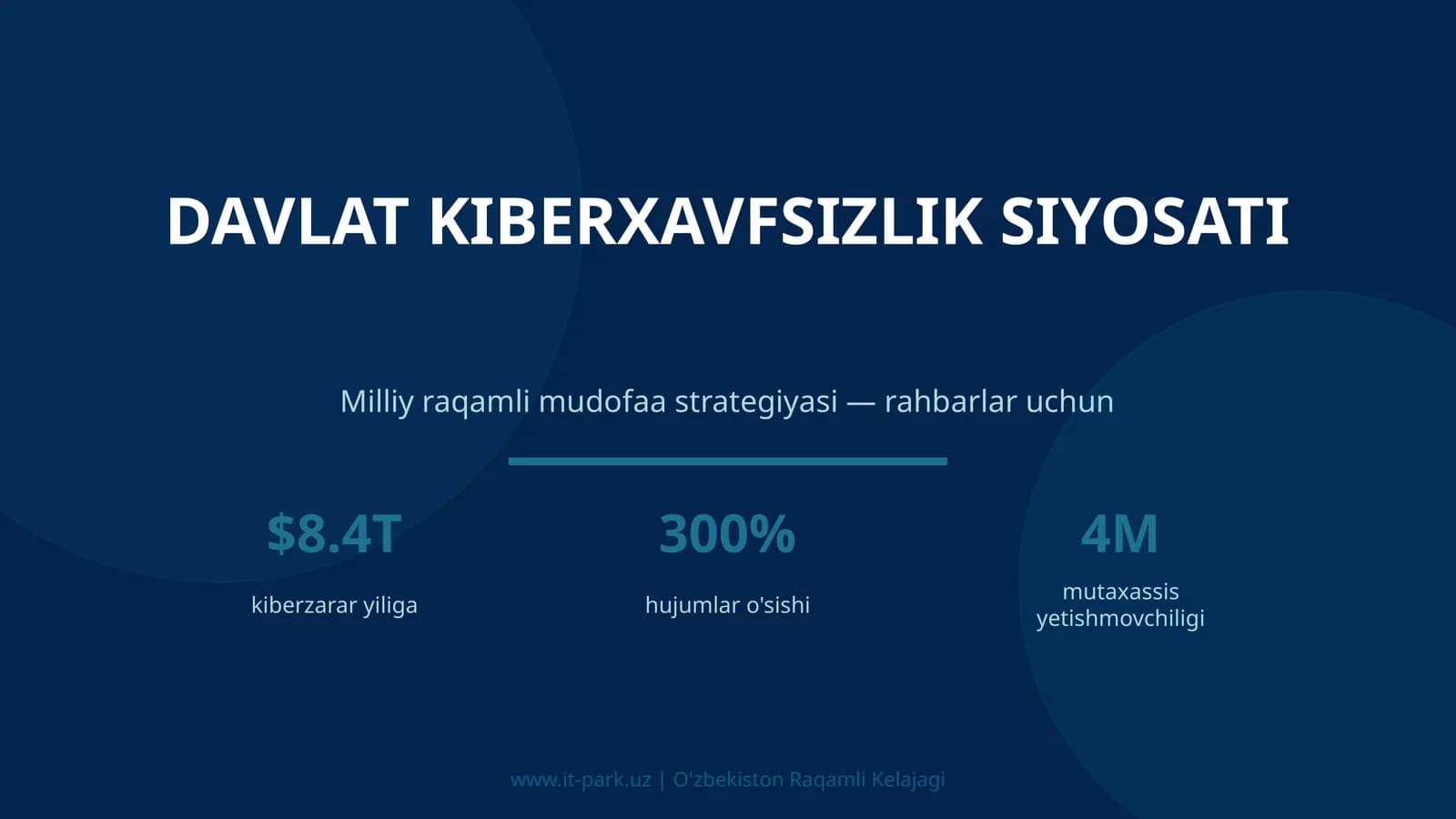 DAVLAT KIBERXAVFSIZLIK SIYOSATI