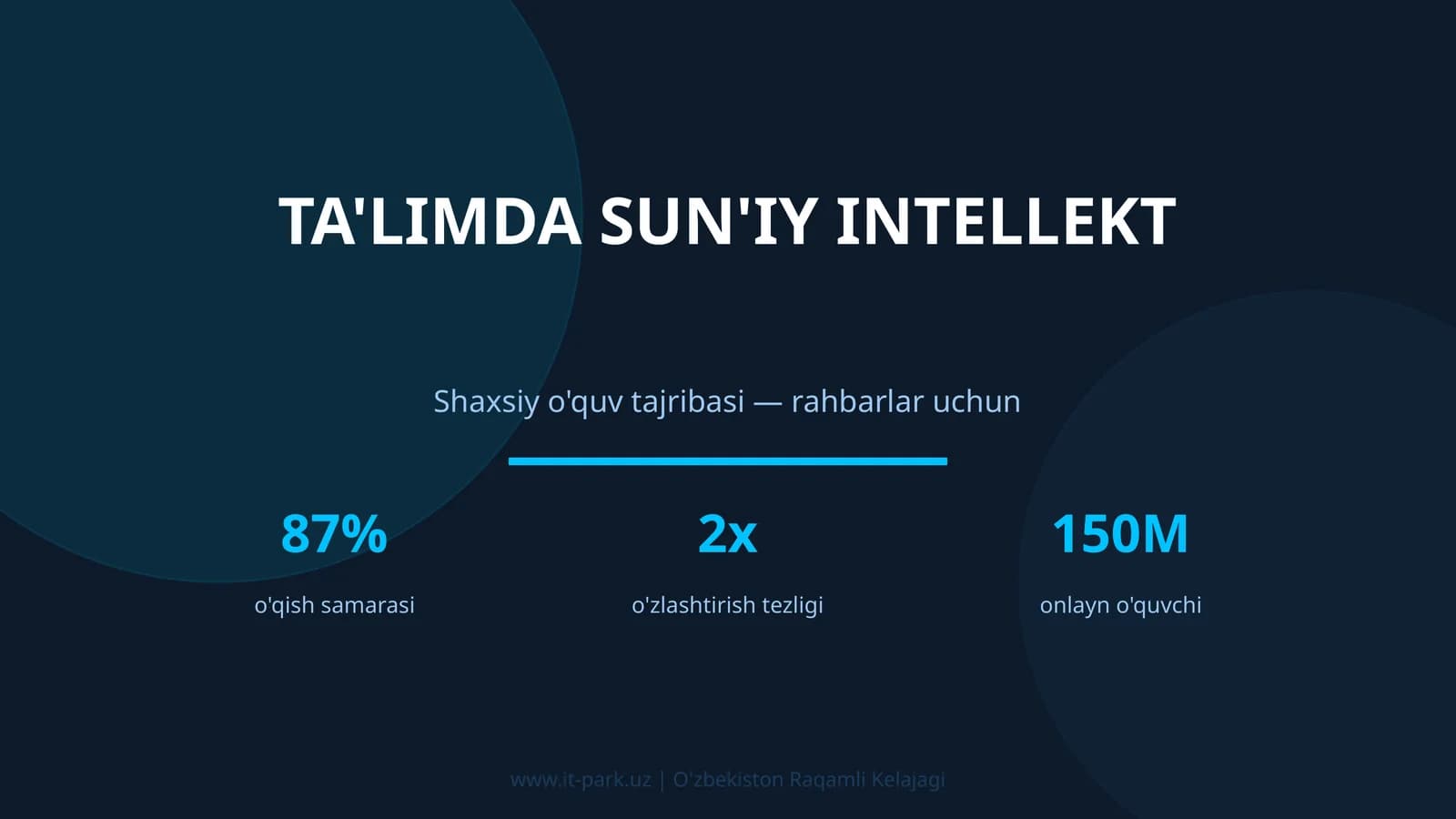 TA'LIMDA SUN'IY INTELLEKT