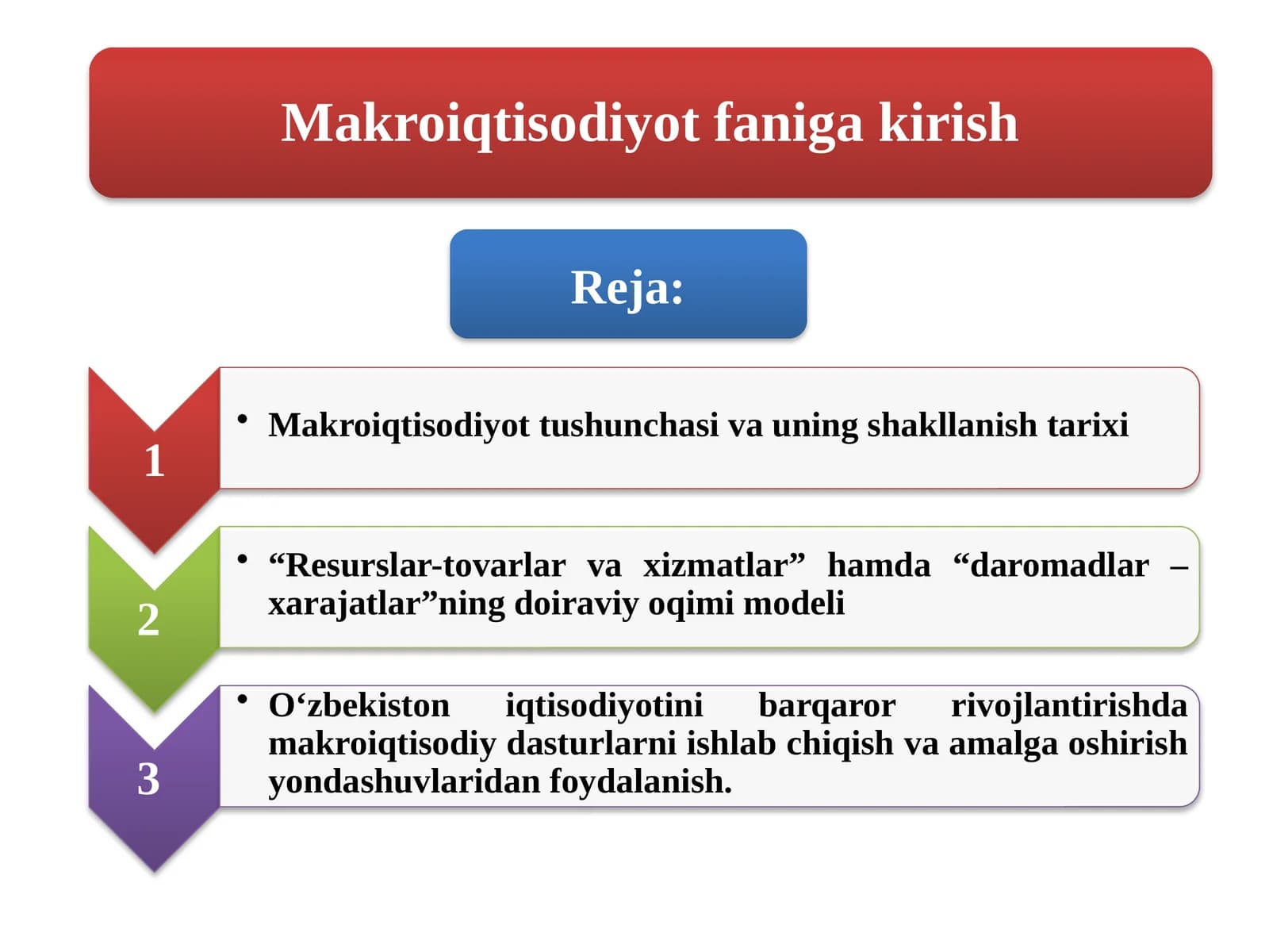 Makroiqtisodiyot faniga kirish