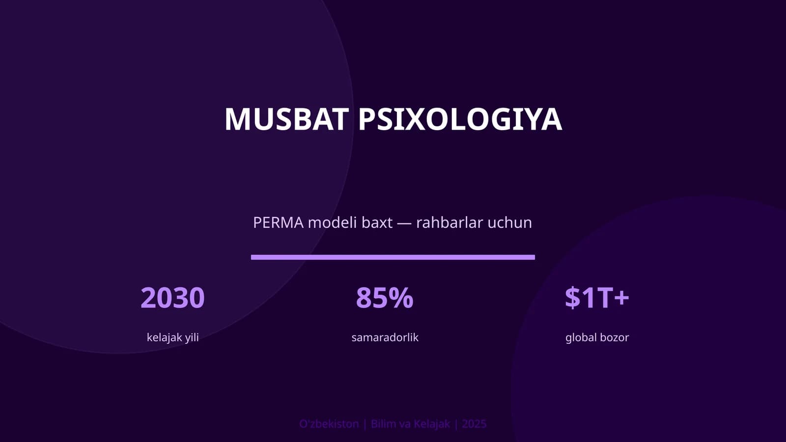 Musbat psixologiya