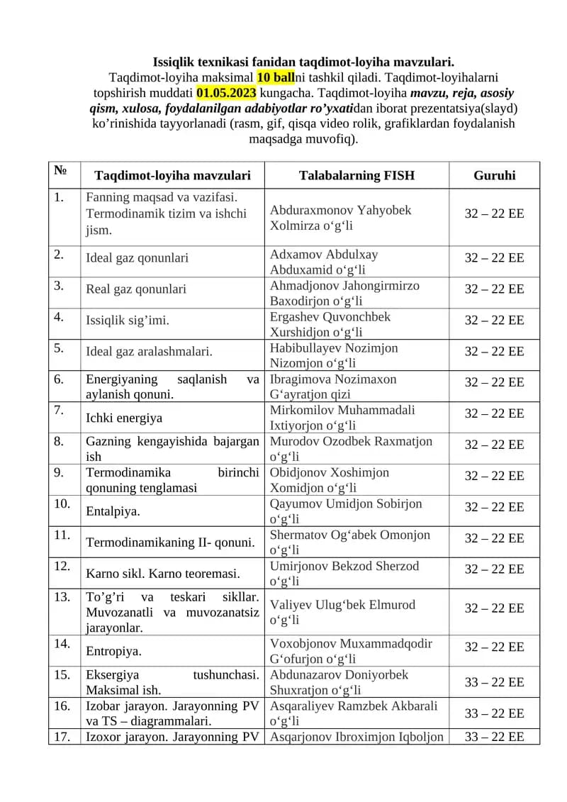 Issiqlik texnikasi fanidan taqdimot-loyiha mavzulari