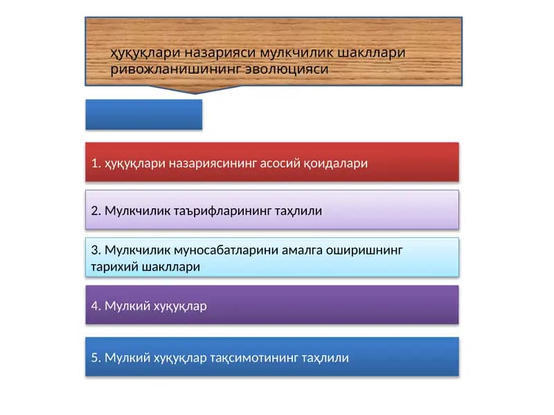 ҳуқуқлари назарияси мулкчилик шакллари ривожланишининг эволюцияси
