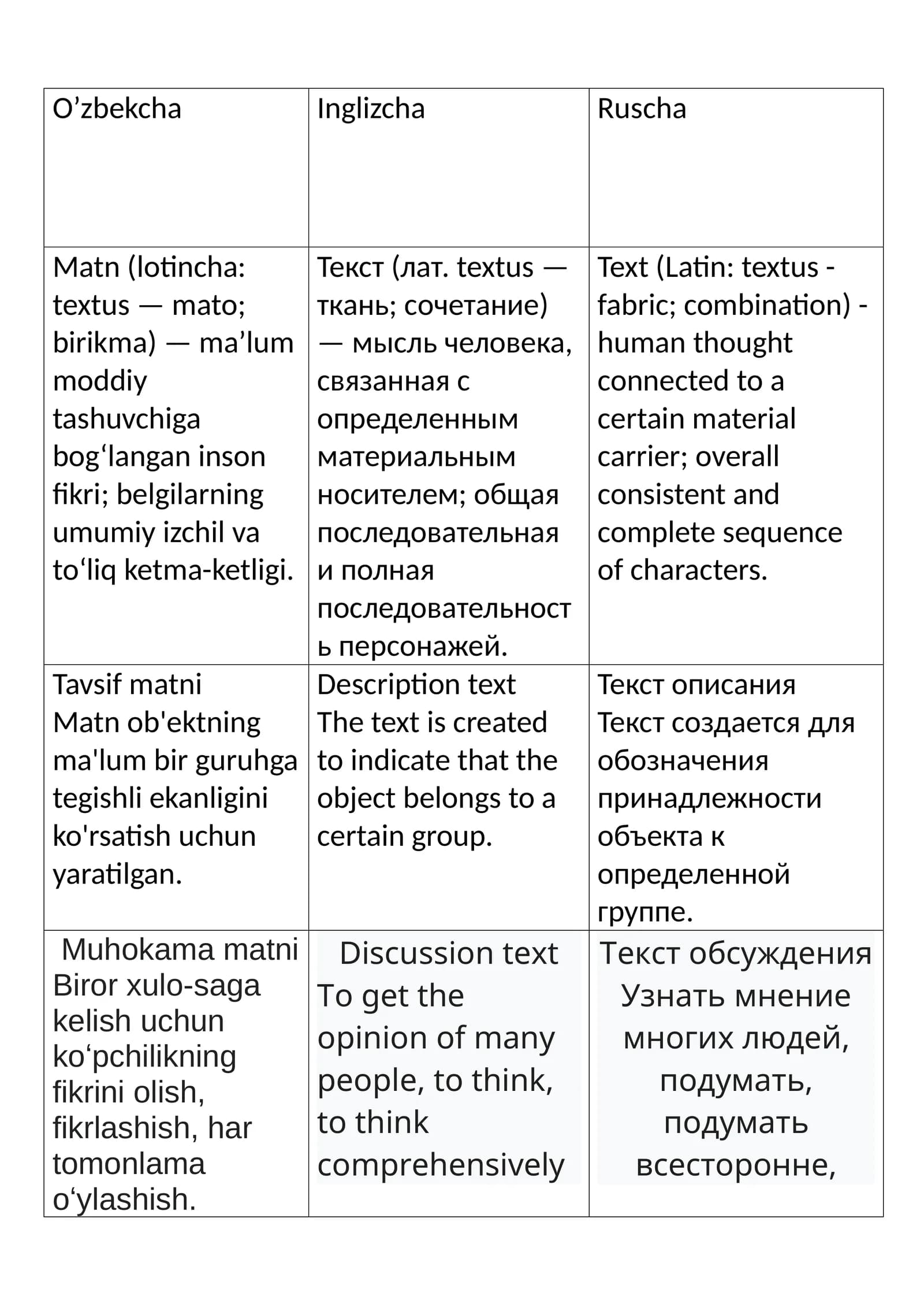 Matn (lotincha: textus — mato; birikma) — maʼlum moddiy tashuvchiga bog‘langan inson fikri; belgilarning umumiy izchil va to‘liq ketma-ketligi