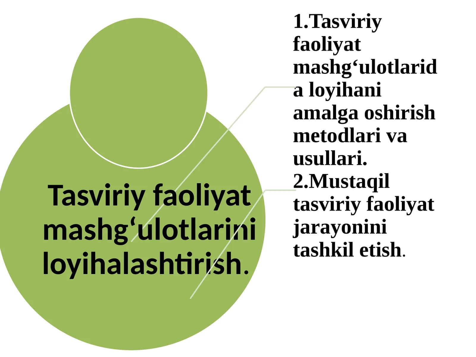 Tasviriy faoliyat mashg‘ulotlarini loyihalashtirish