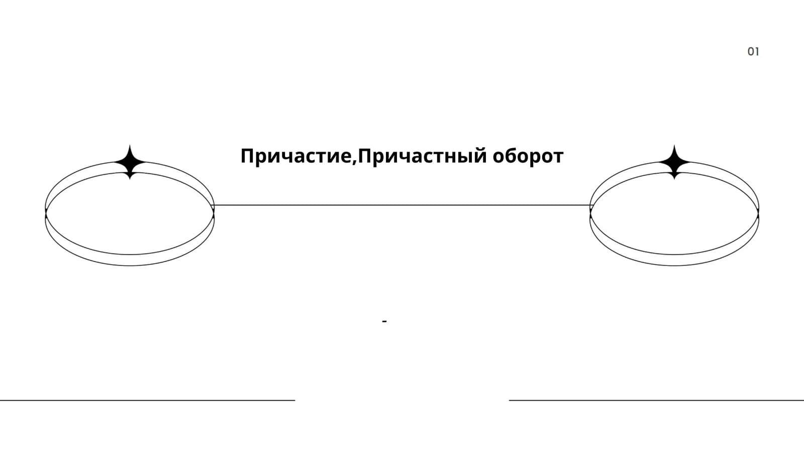 Образование причастий в русском языке