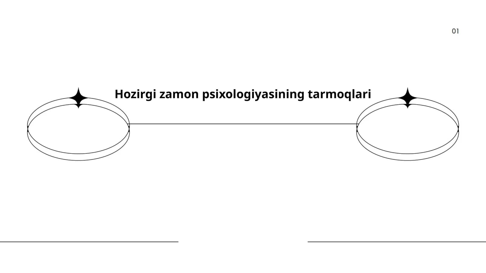 Hozirgi zamon psixologiyasining tarmoqlari