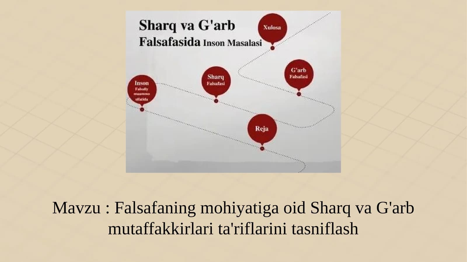 Falsafaning mohiyati va oid Sharq va G'arb mutaffakirlarining ta'riflari