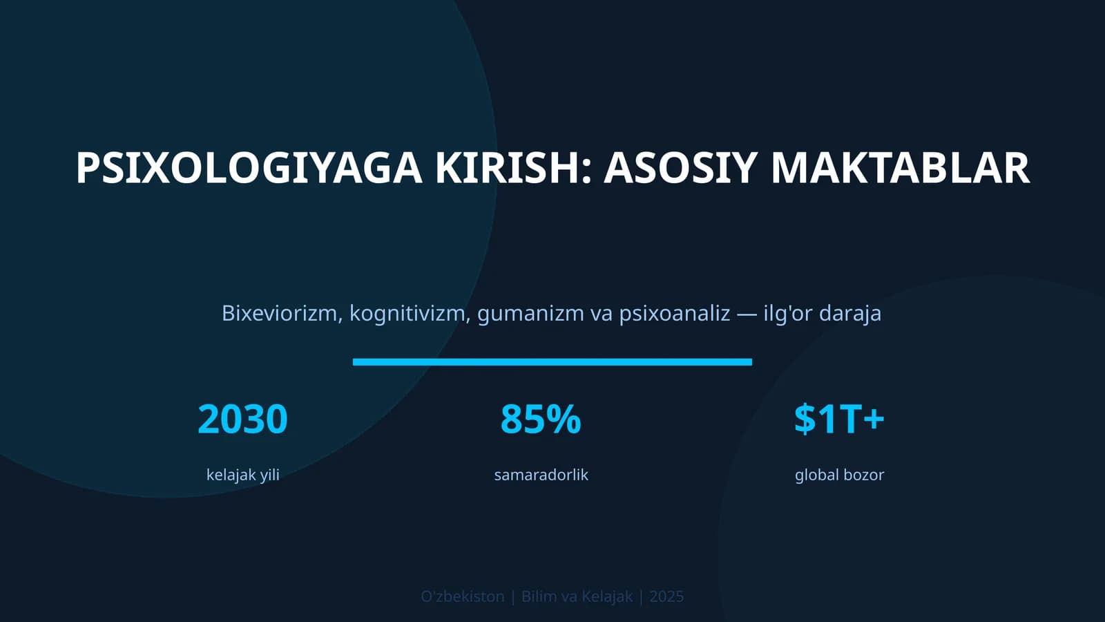 Psixologiyaga kirish: asosiy maktablar