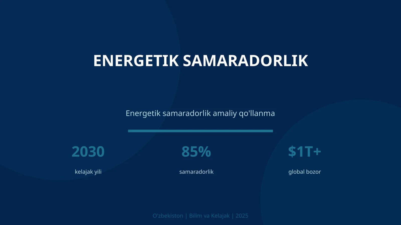 Energetik Samaradorlik