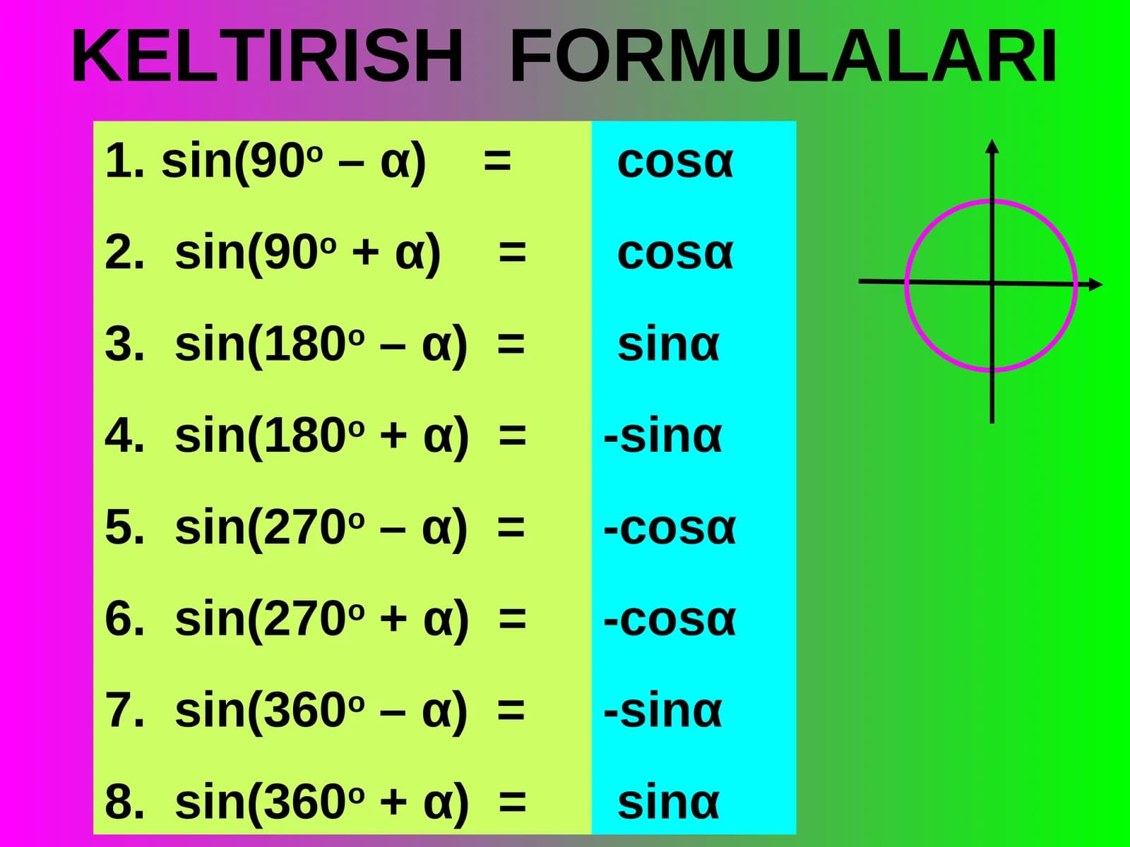 KELTIRISH FORMULALARI