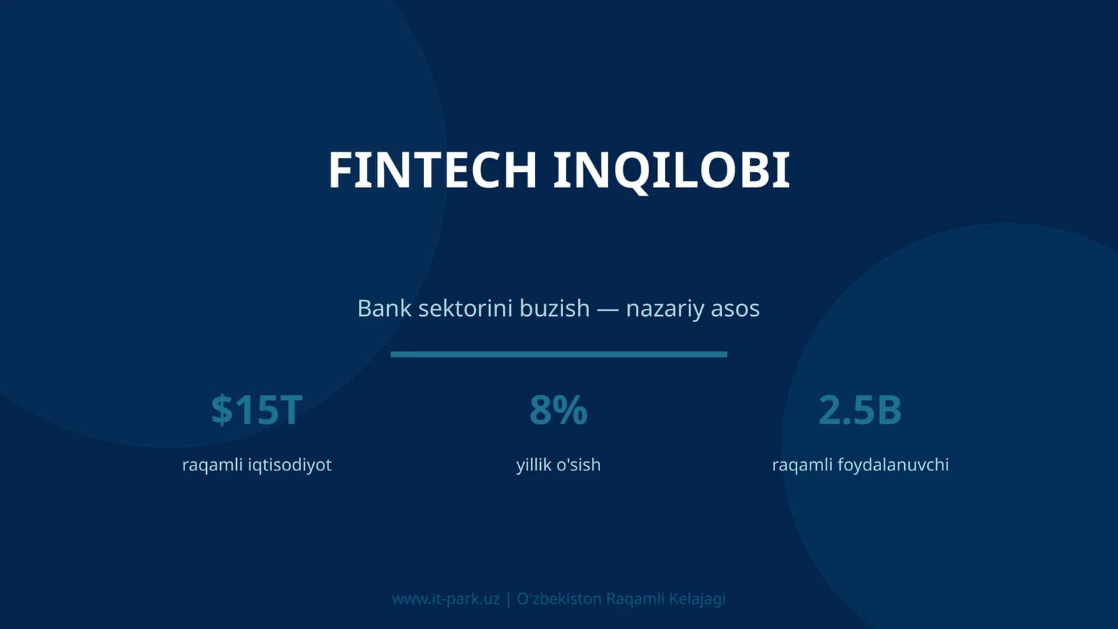 FINTECH INQILOBI