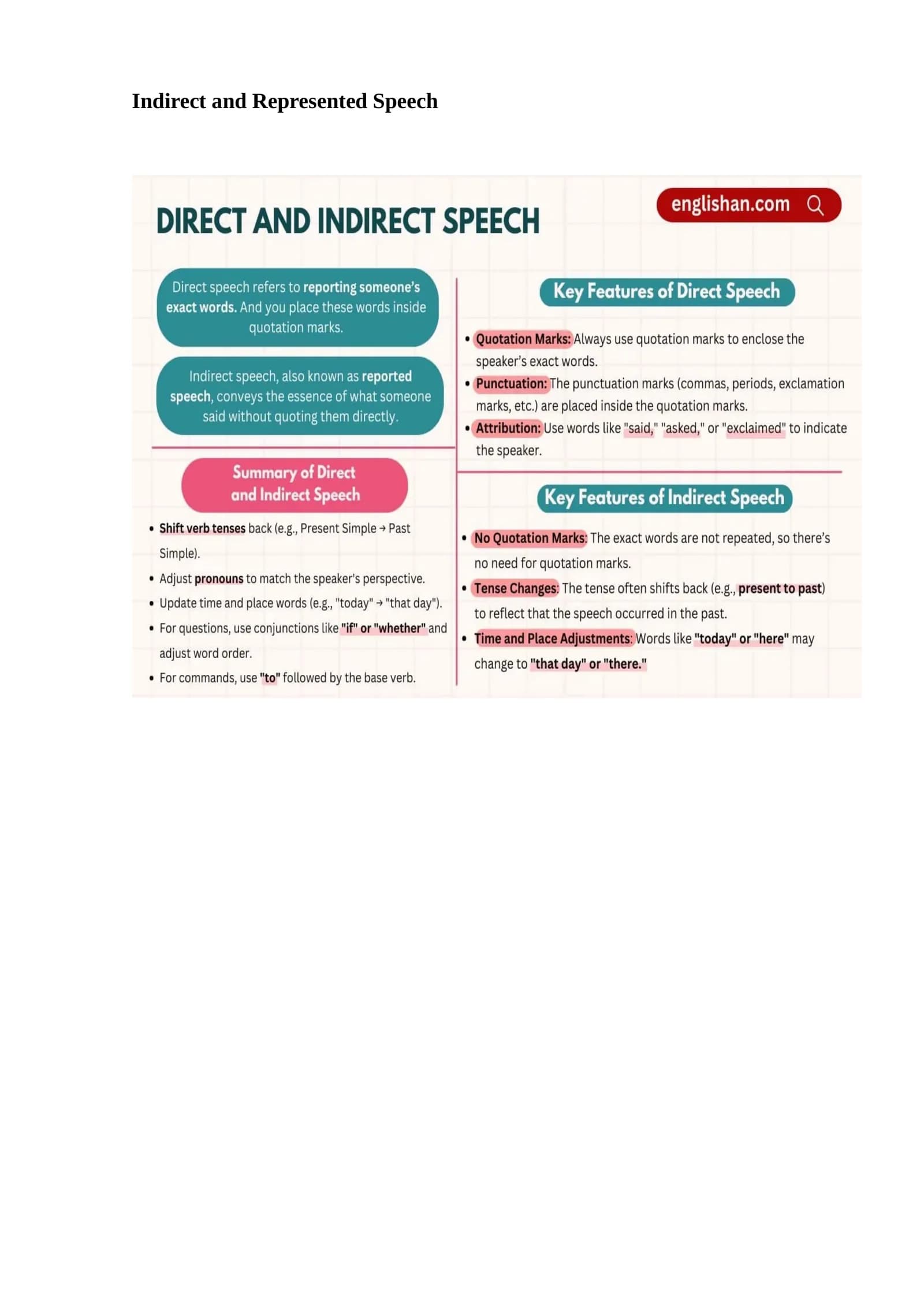 Indirect and Represented Speech