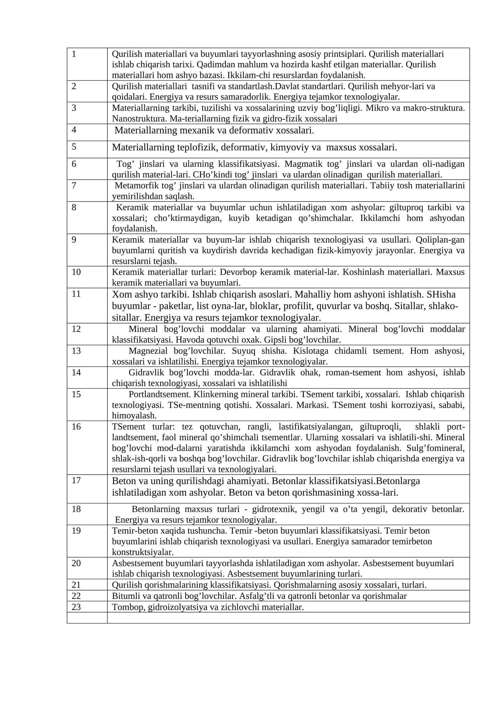 Qurilish materiallari va buyumlari tayyorlashning asosiy printsiplari