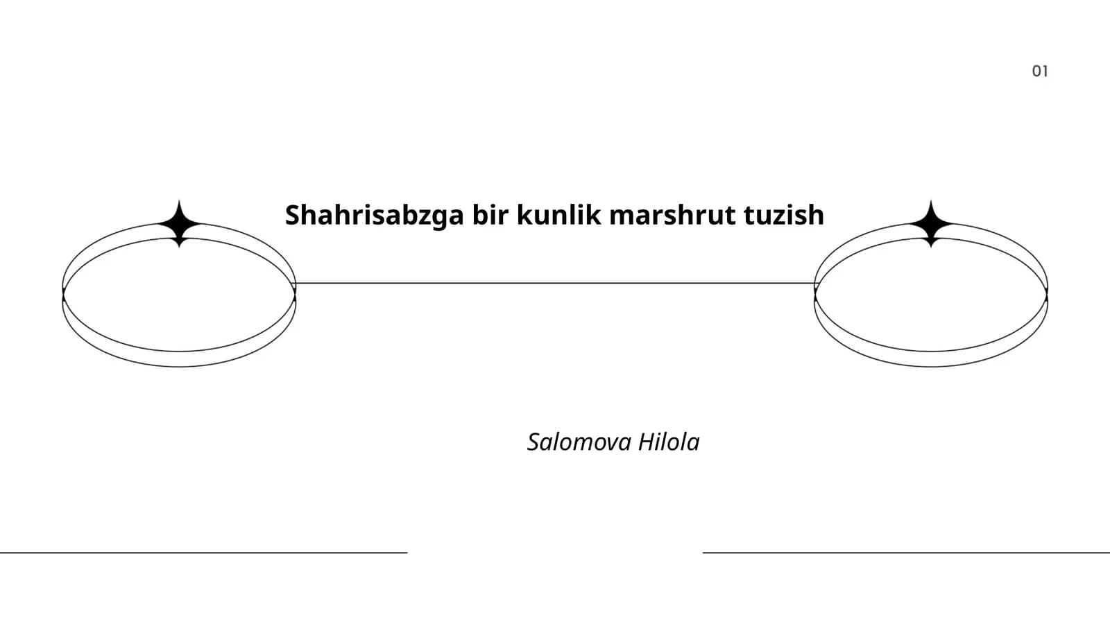 Shahrisabzning tarixiy obidalari