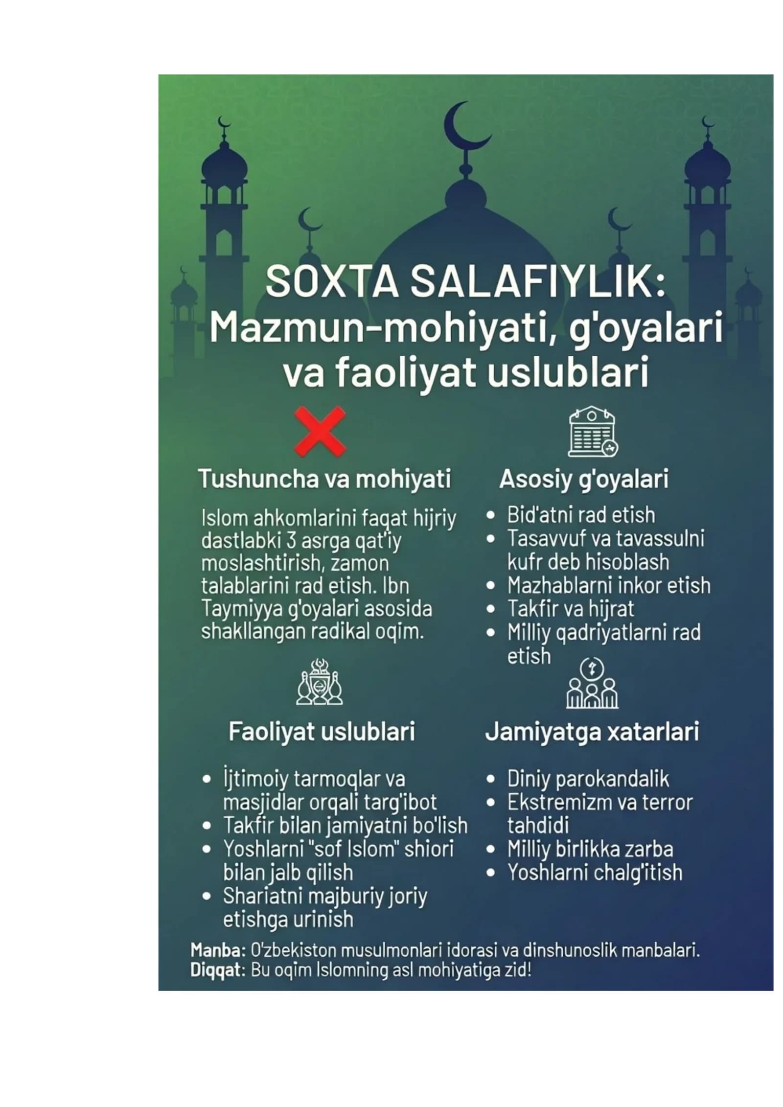 Soxta salafiylik tushunchasining mazmun-mohiyati, g‘oyalari, faoliyat uslublari.
