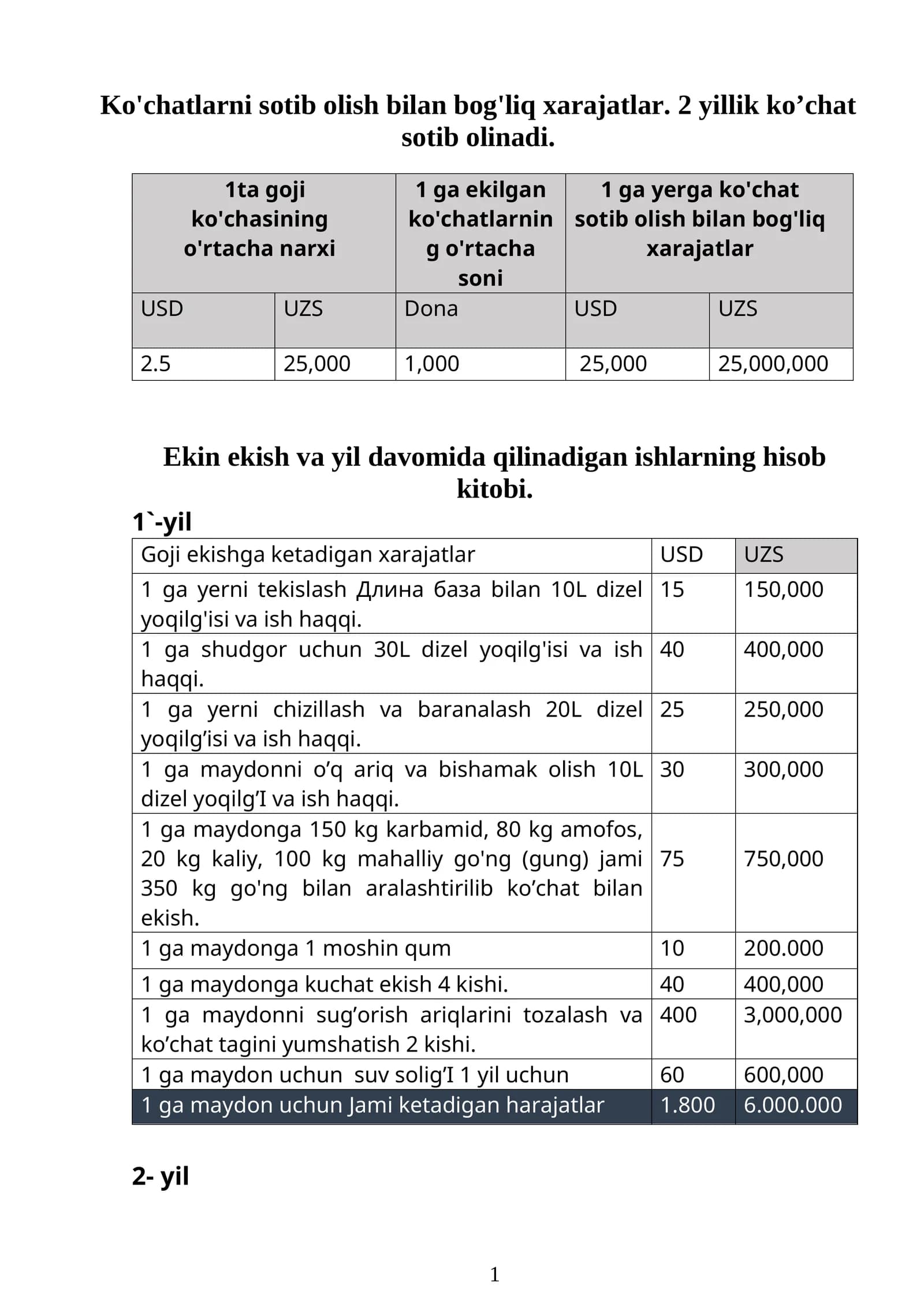 Ekin ekish va yil davomida qilinadigan ishlarning hisob kitobi