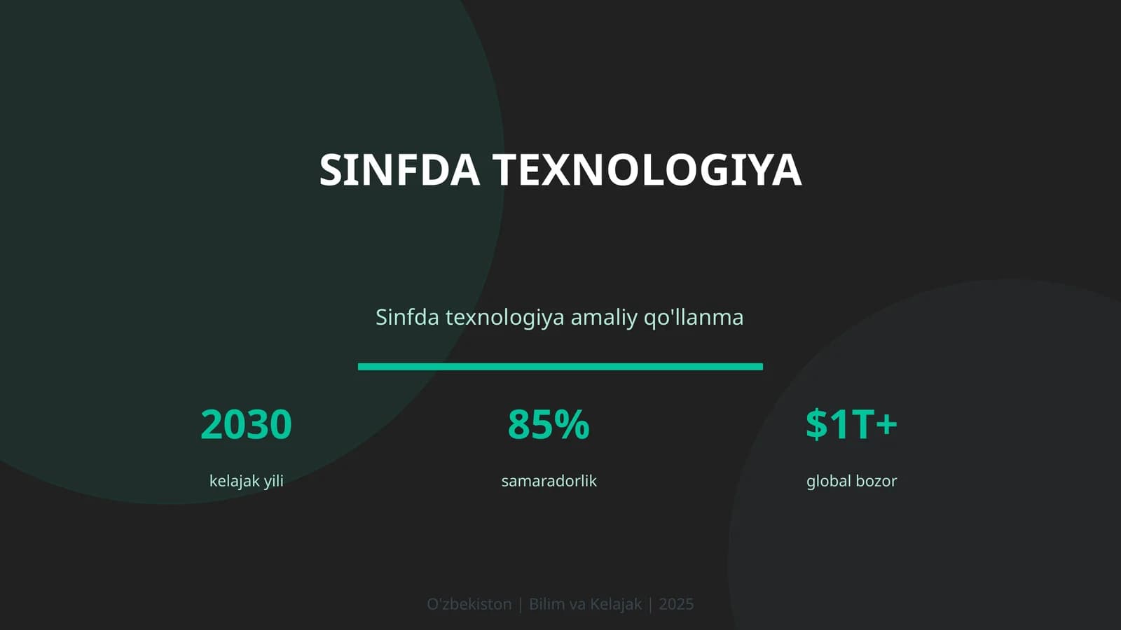Sinfda texnologiya