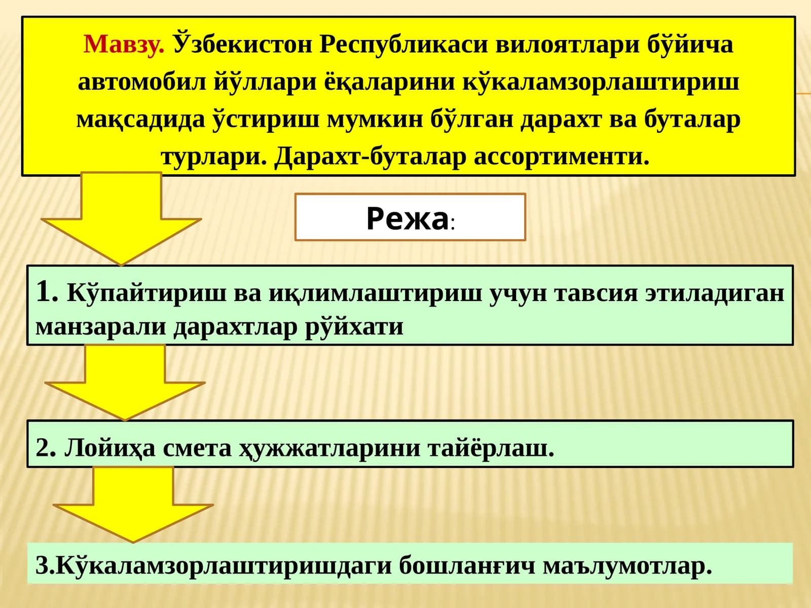 Кўпайтириш ва ўлтинчи. Автомобил йўллари ёқаларини кўкаламзорлаш
