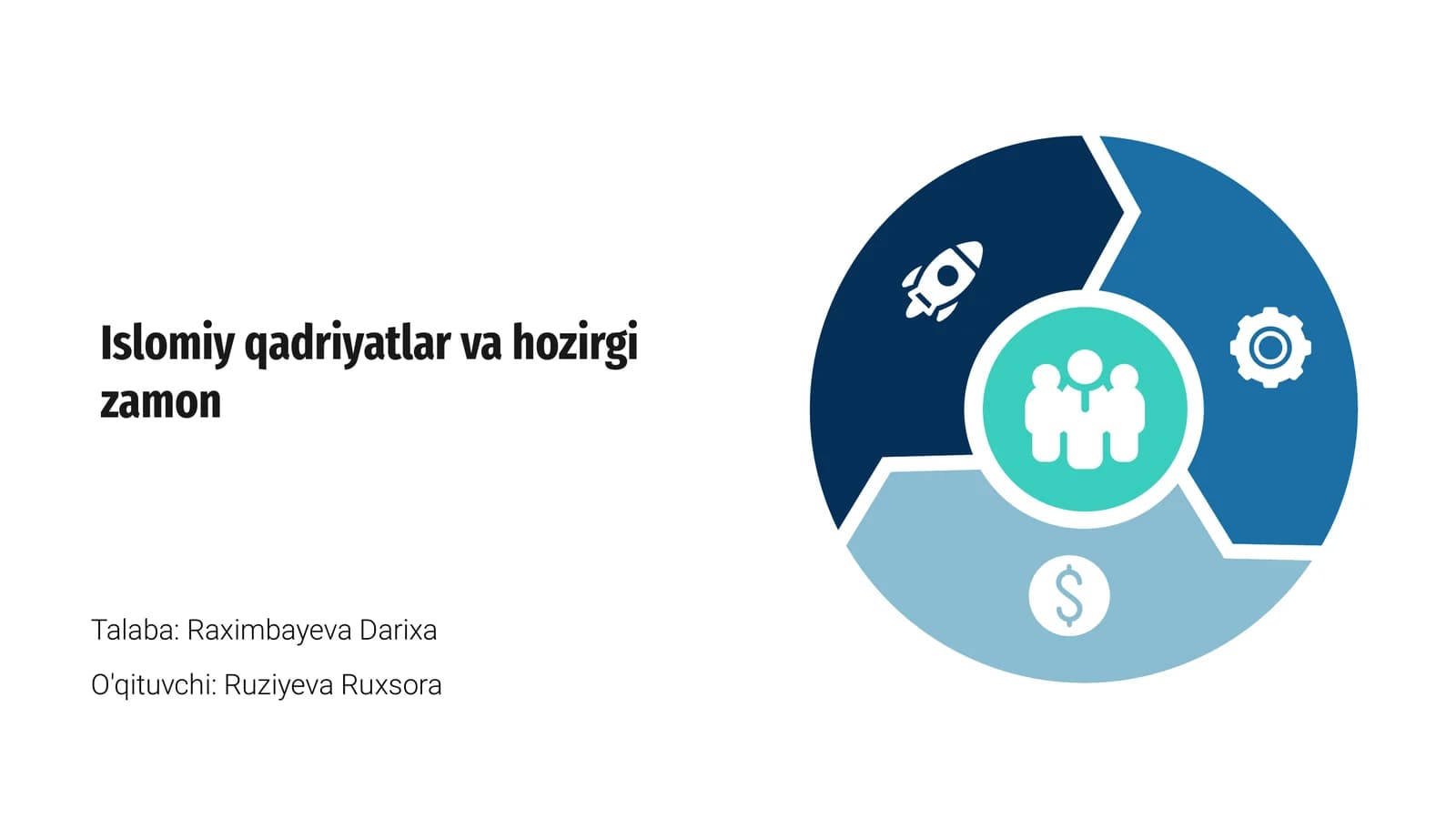 Islomiy qadriyatlar va hozirgi zamon
