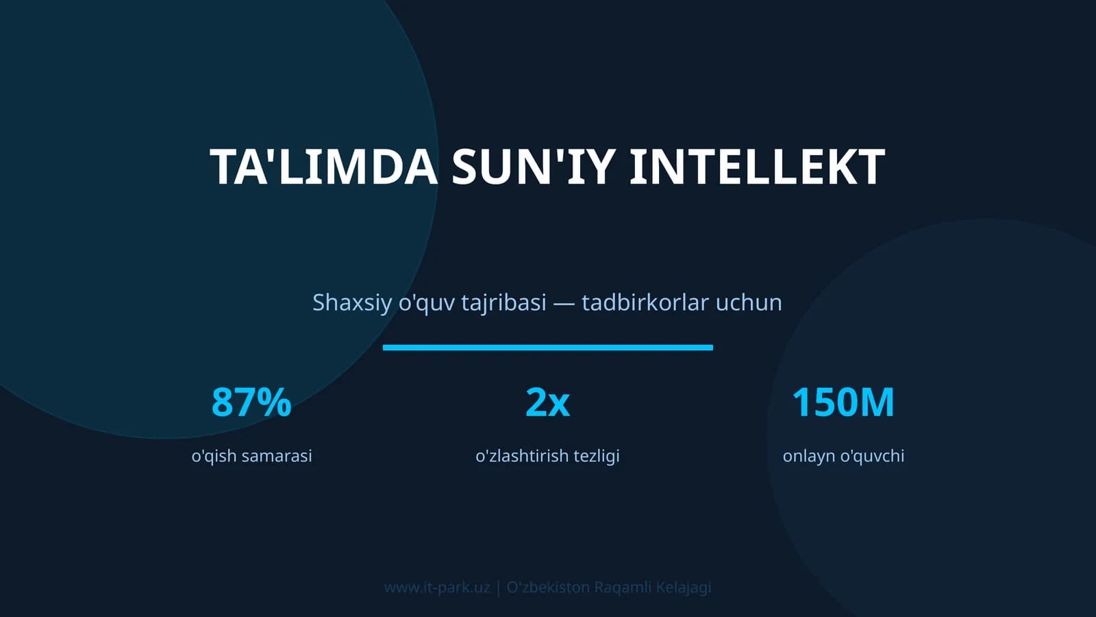 TA'LIMDA SUN'IY INTELLEKT
