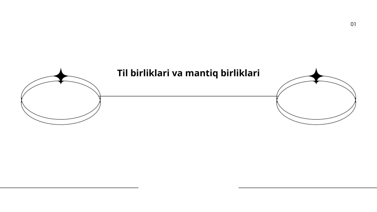 Til birliklari va mantiq birliklari