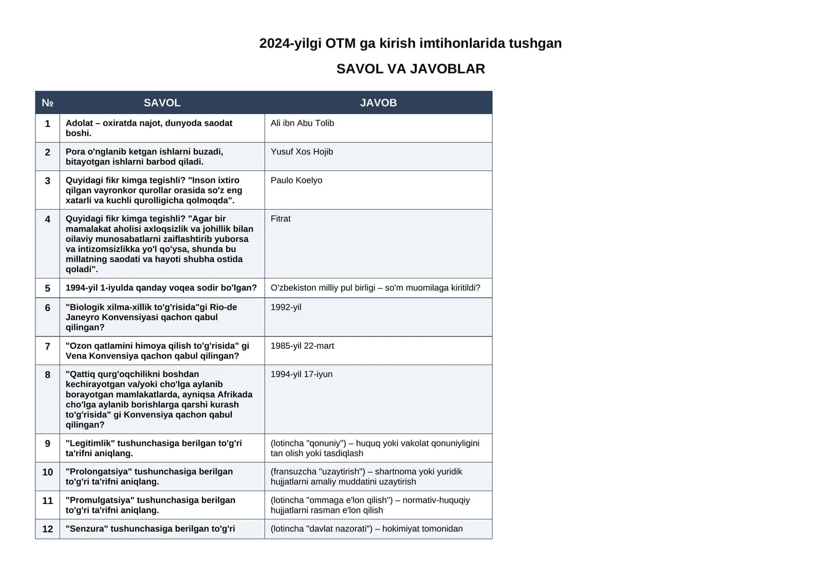 2025-2026- yil tushgan Huquqshunoslik testlari