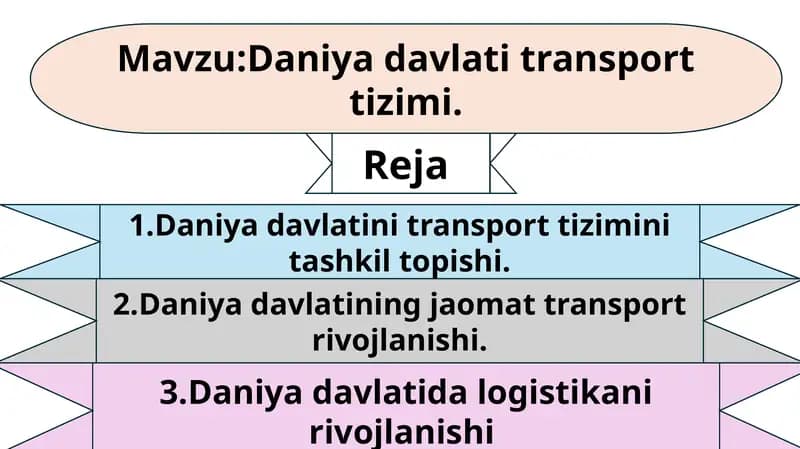 Daniya davlati transport tizimi