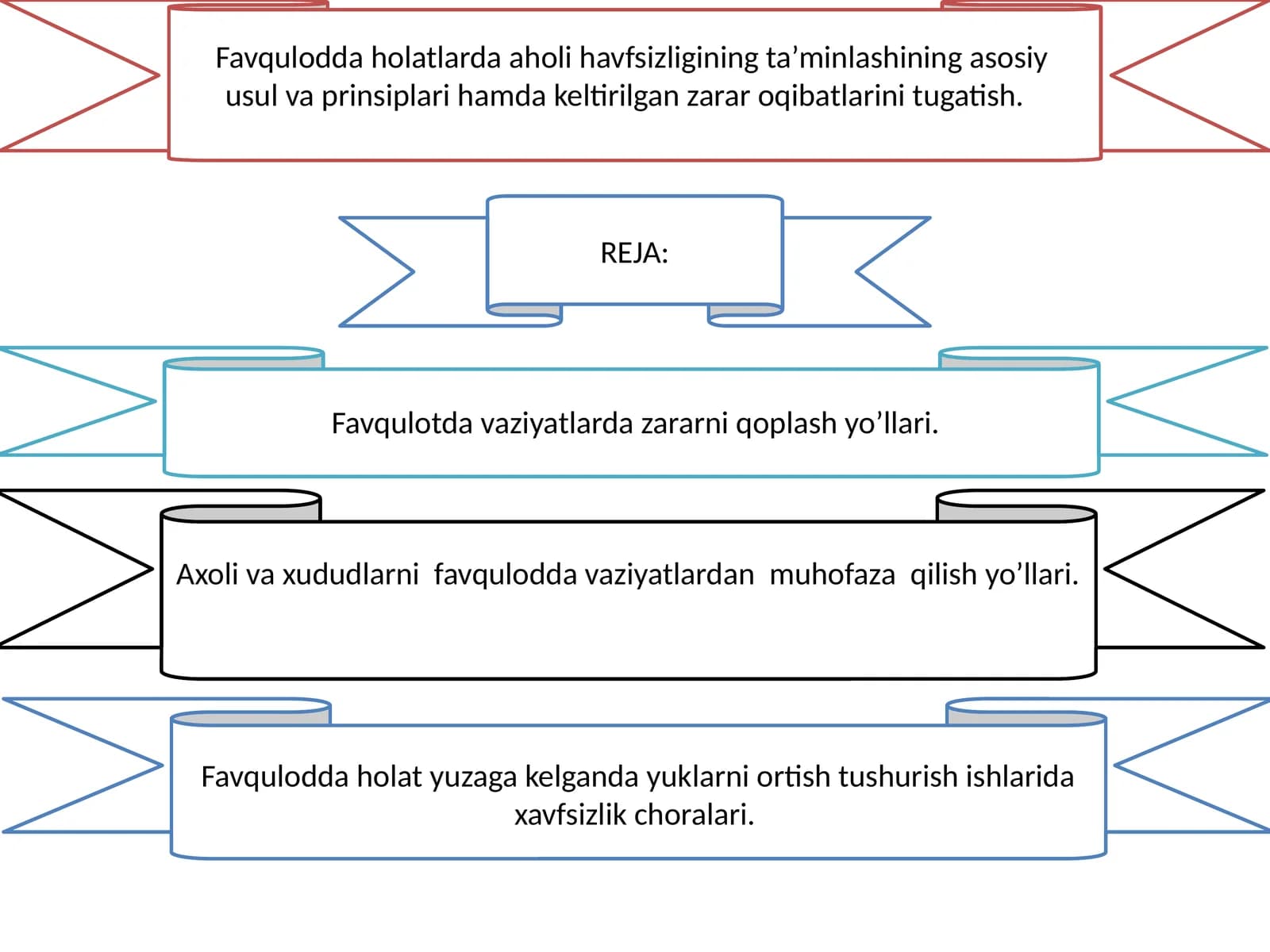 Favqulodda holatlarda aholi havfsizligining ta’minlashining asosiy usul va prinsiplari hamda keltirilgan zarar oqibatlarini tugatish
