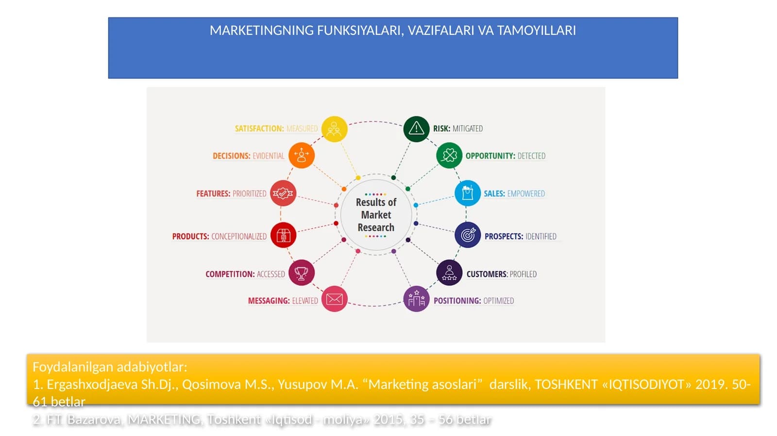 Marketingning Funksiyalari, Vazifalari va Tamoyillari