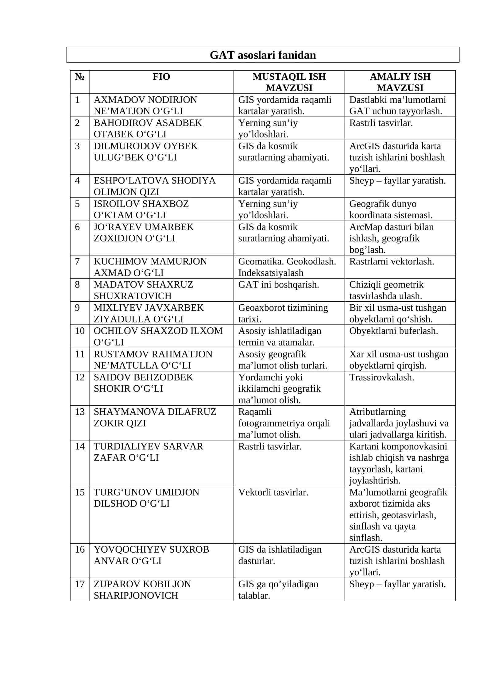 GAT asoslari fanidan