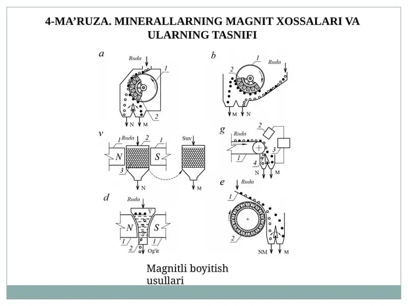 Minerallarning Magnit Xossalari va Ularning Tasnifi