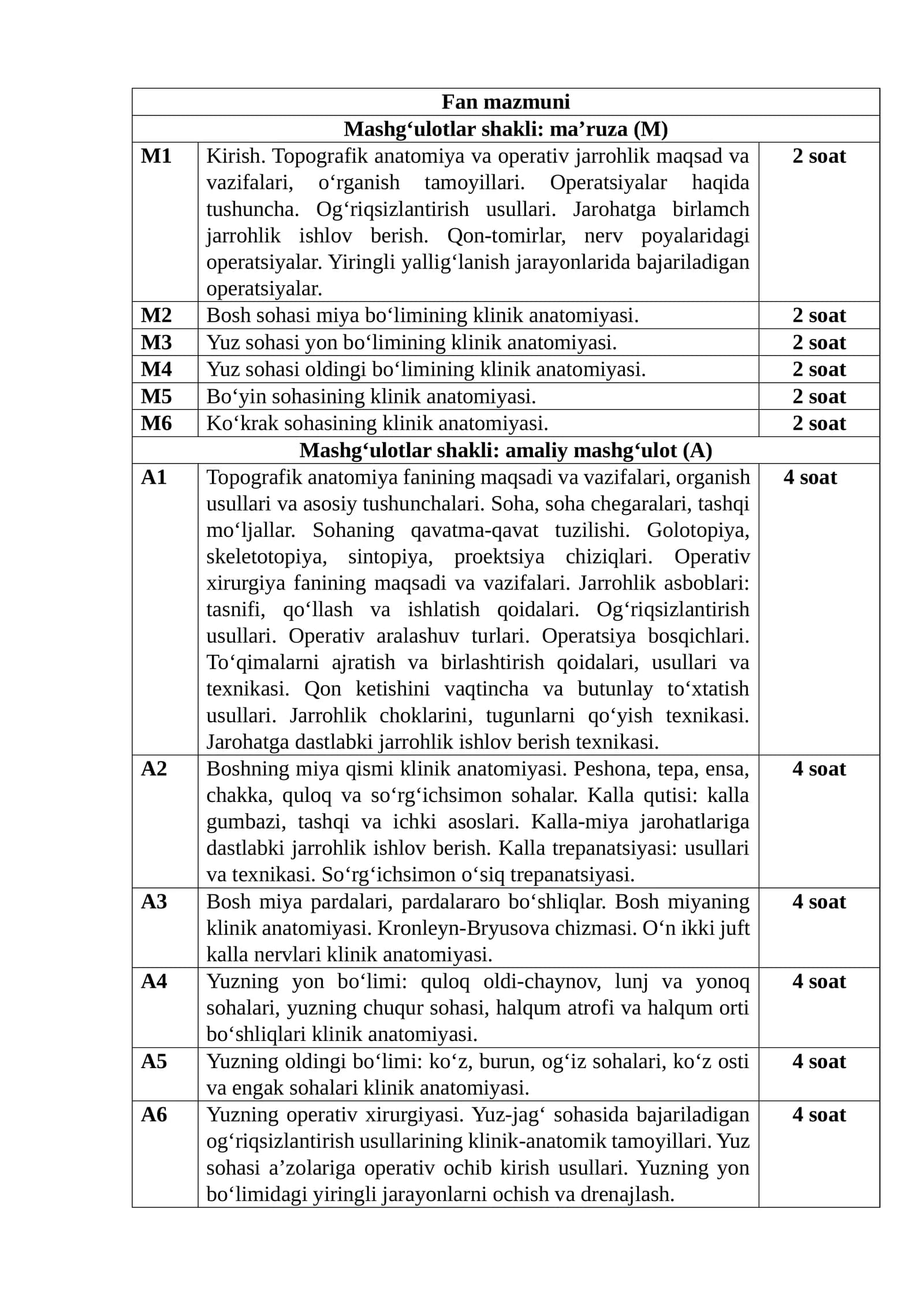 Topografik anatomiya
