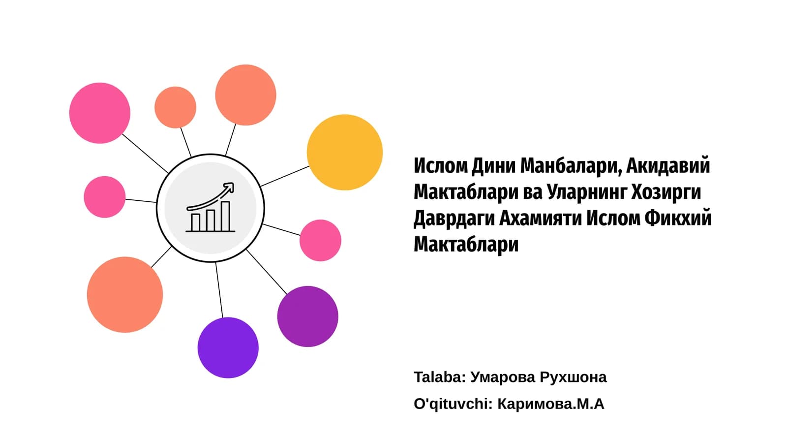 Ислом Дини Манбалари, Акидавий Мактаблари ва Уларнинг Хозирги Даврдаги Ахамияти