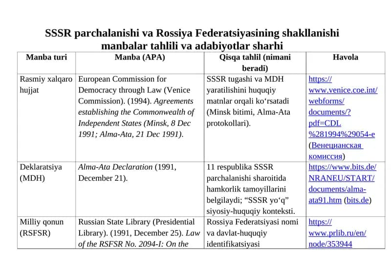 SSSR parchalanishi va Rossiya Federatsiyasining shakllanishi