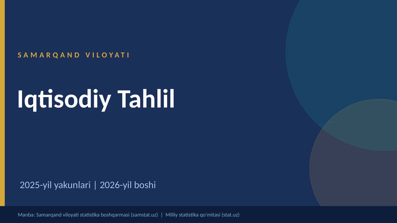 Samarqand viloyatining Iqtisodiy tahlili | 2026 yil boshi | Prezentatsiya | Mustaqil ish