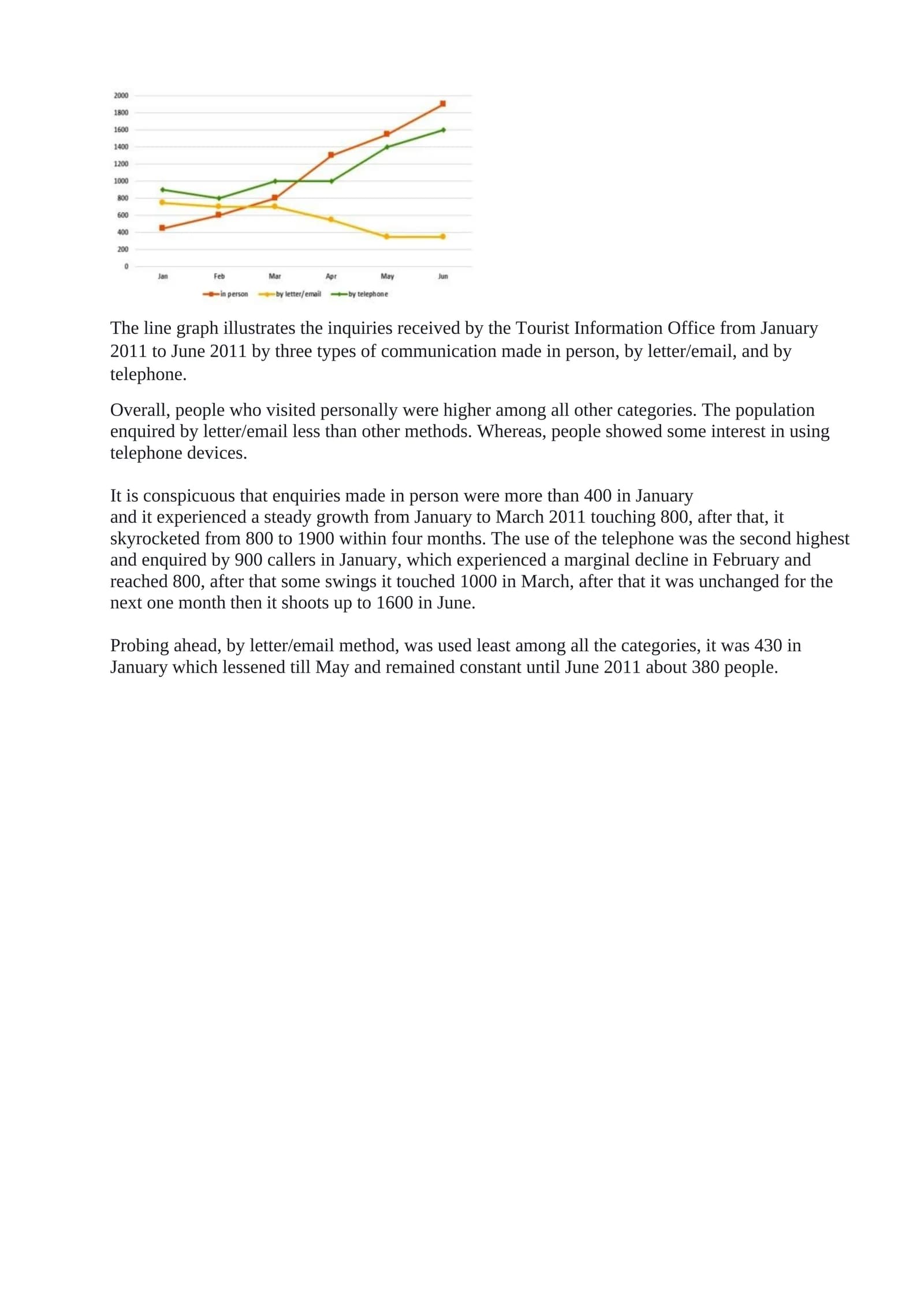 Tourist Information Office Inquiries Analysis