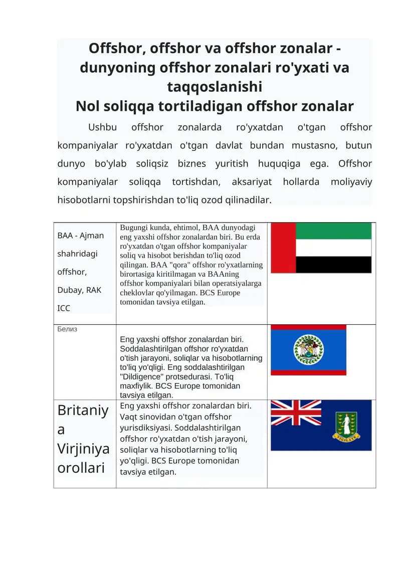 Offshor, offshor va offshor zonalar - dunyoning offshor zonalari ro'yxati va taqqoslanishi