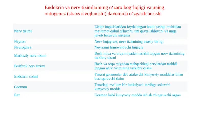 Endokrin va nerv tizimlarining o‘zarobogʻliqliği va uning ontogenez(shaxsirovojlanishi)davomida o‘zgarishi