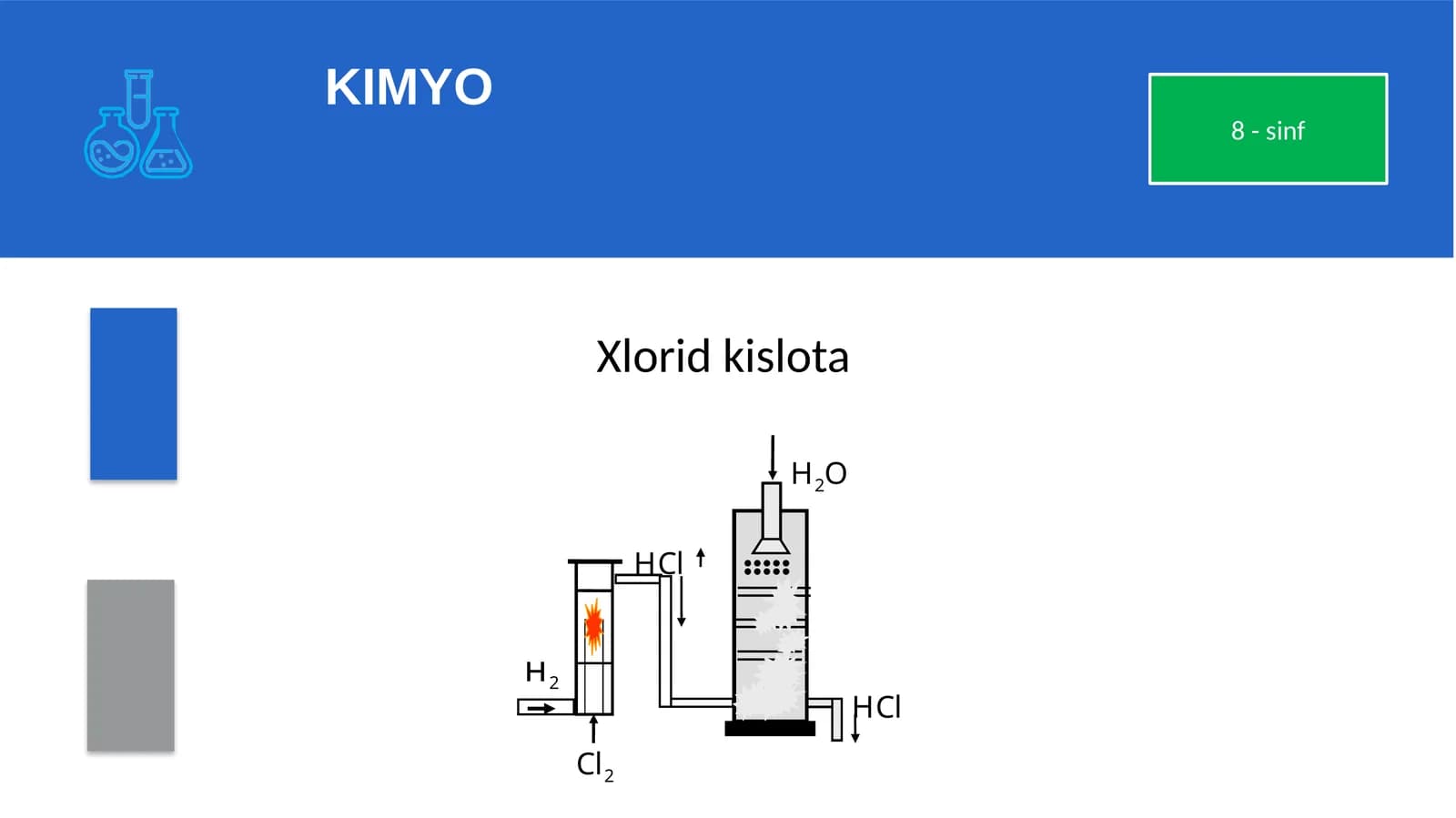 Xlorid kislota